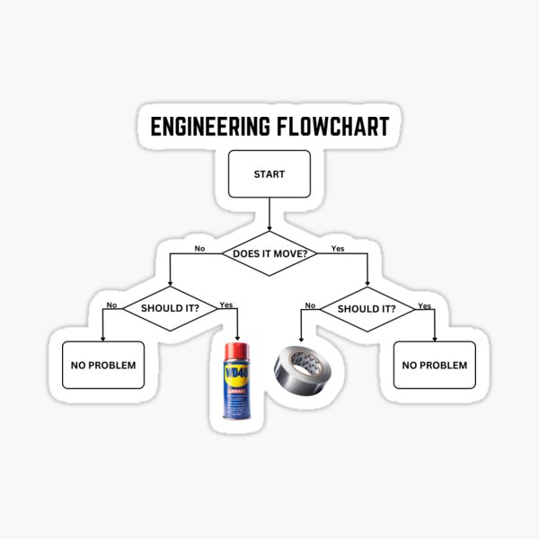 Engineering flow chart duct tape wd40 Girl spying dick